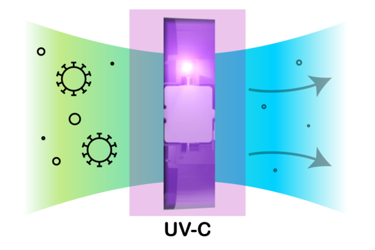 BONECO UVC Light - illustration