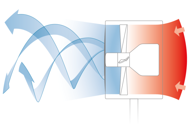 Air Shower Fan BONECO System Description Function