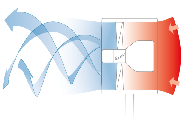 Air Shower Fan BONECO System Description Function